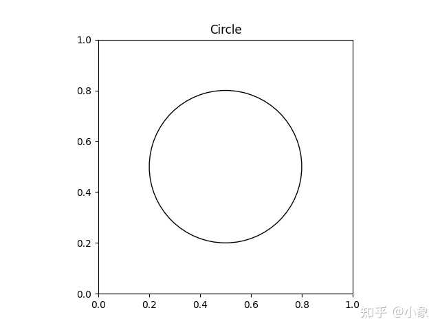 如何在 Matplotlib 中绘制圆？ - 知乎