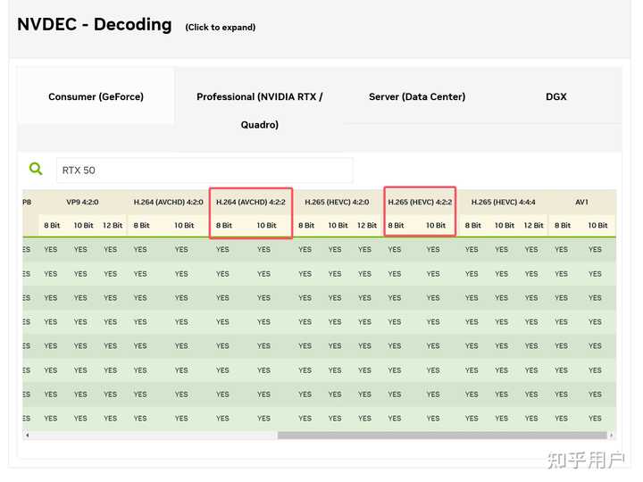 Nvidia Amd/intel Decoder Table 朋友们,5070ti有新的视频解码那配个AMD的u剪视频应该也一样的吧? - 知乎