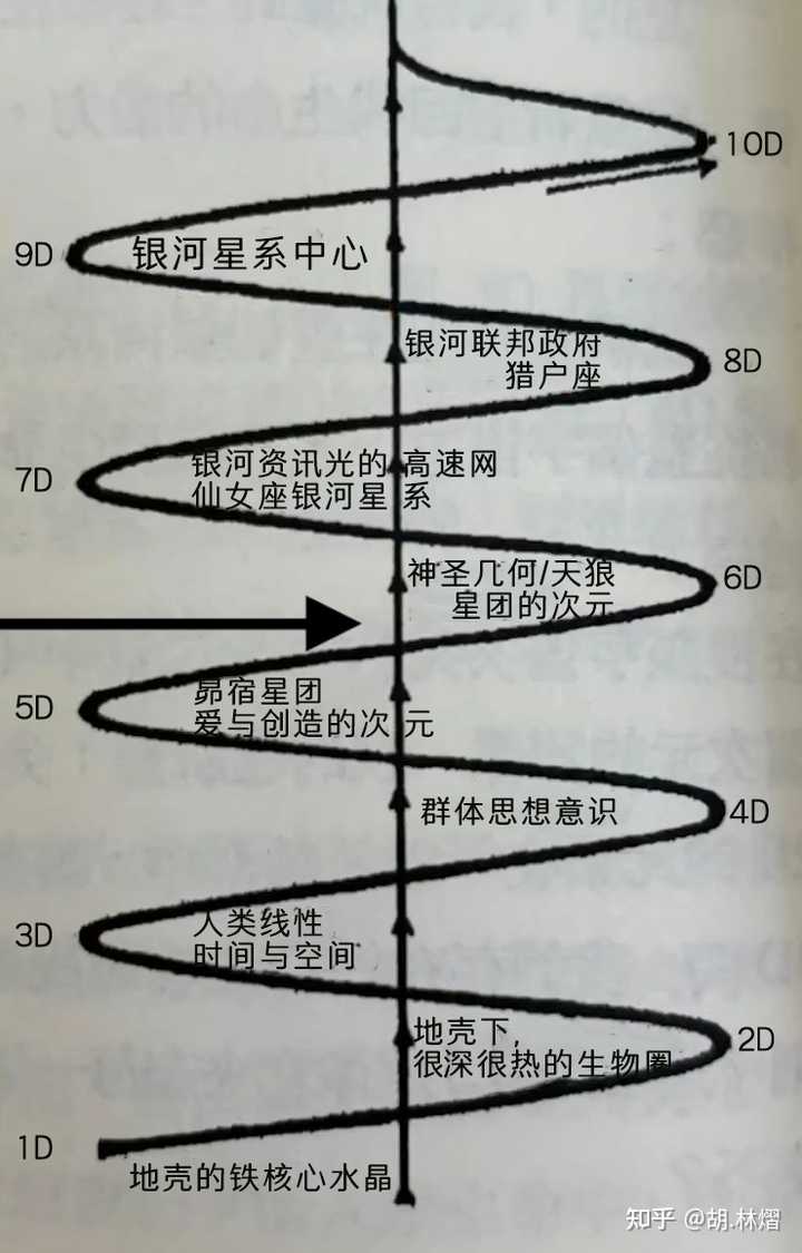 地球在升维,我们怎样才能升维成为新人类? - 知乎