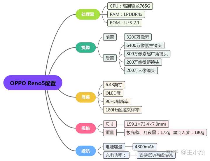 OPPO手機收購