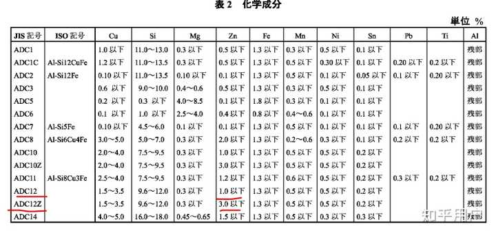 2025 Nissan Rogue Specs Trims Dimensions amp Prices