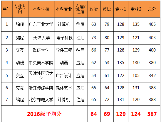 清华大学信息服务门户_清华大学信息门户_清华大学的信息