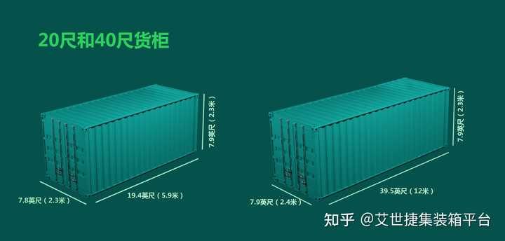 一个20尺的标准集装箱的最大装货重量是多少? - 知乎