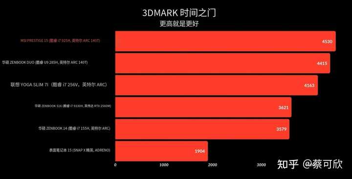 The Latest Intel News and Analysis PCMag