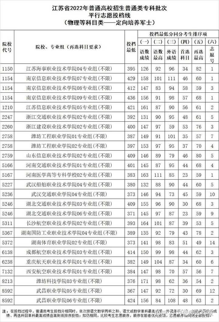 2024年朔州陶瓷职业技术学院录取分数线及要求_陶瓷大学专科分数线_陶瓷学院二本分数线