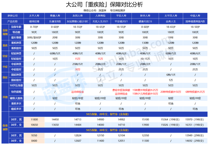 人寿保险公司排名_人寿保险排名公司有哪些_人寿保险排名公司前十