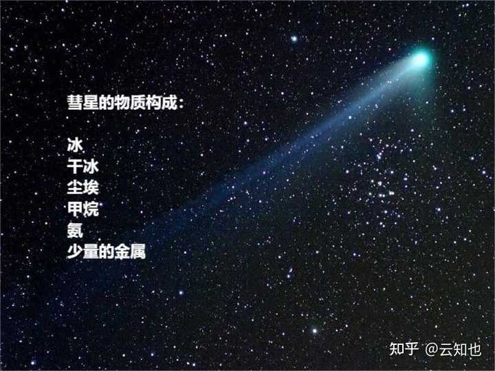 彗星的「彗尾」是怎么出现的？ - 知乎