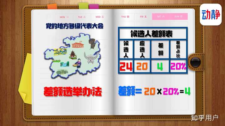 你知道「党代表」是怎么产生的吗？ - 知乎
