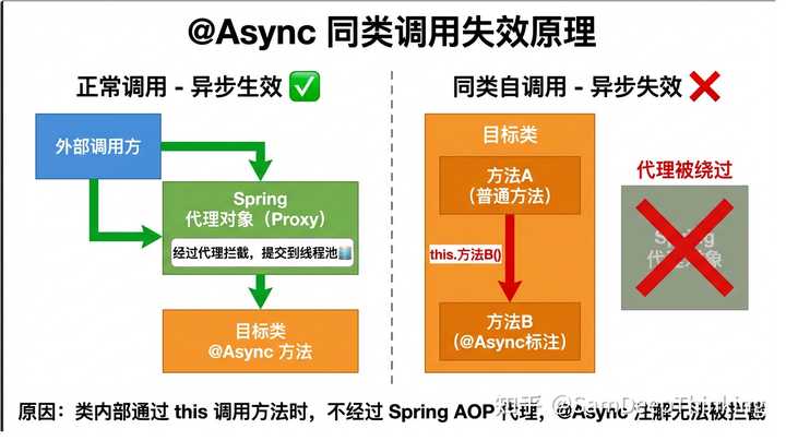 spring boot的@Async注解有什么坑? - 知乎