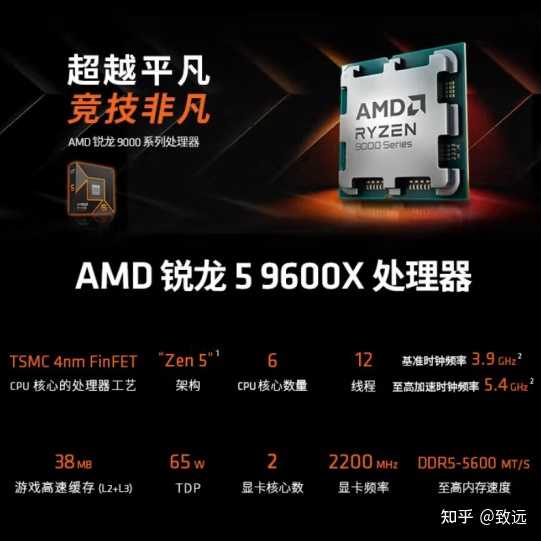 9600x发布，主板，内存，散热分别怎么选？ - 知乎