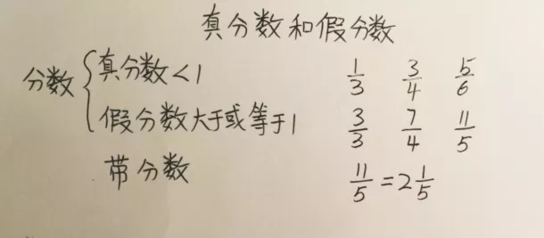 小学数学怎么写教案_小学数学教案写法_小学数学写教案的步骤