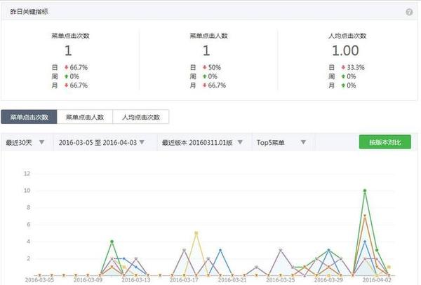 微信公众号信息管理_微信公众号消息管理_公众微信消息管理号怎么设置
