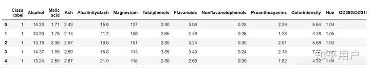 使用Python数据分析进行标准化和归一化的意义是什么，以及有哪些操作方法？ - 知乎