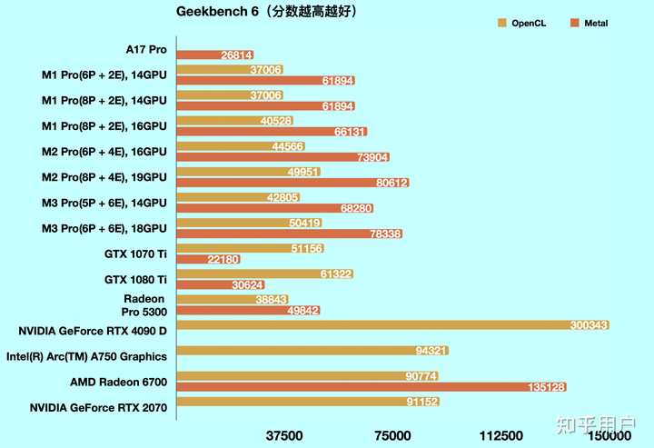 聊聊M1M2M3M4芯片的性能苹果电脑MacBook AirProMac mini以及iMac选购攻略
