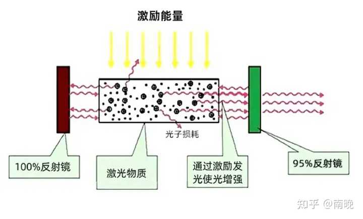 光流法(optical flow method)有什么应用? - 知乎