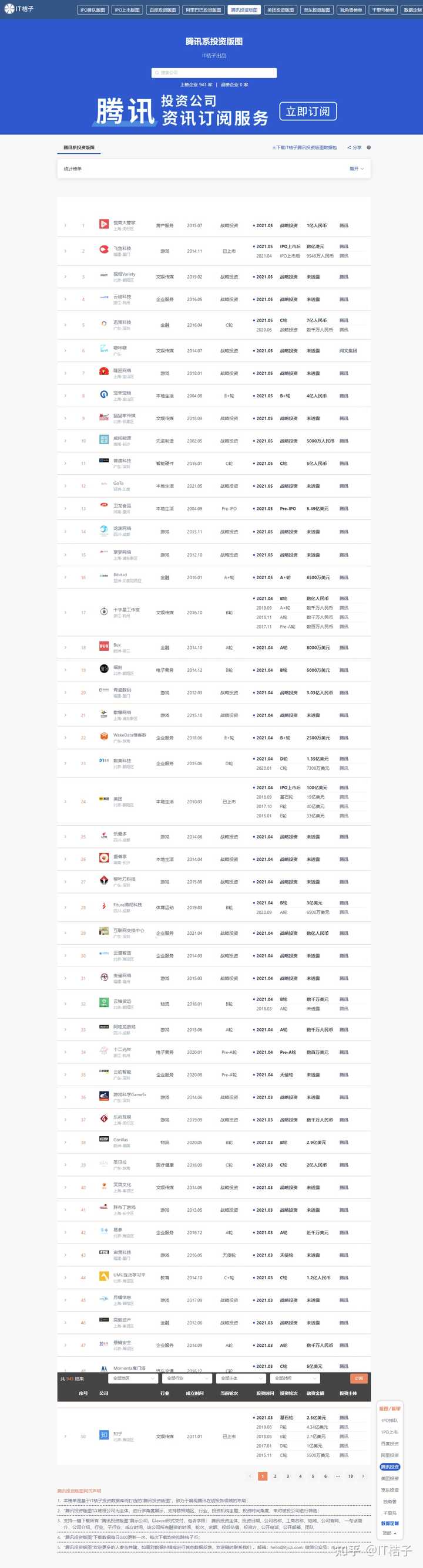 腾讯这些年收购了哪些公司，有具体名单吗？ - 知乎