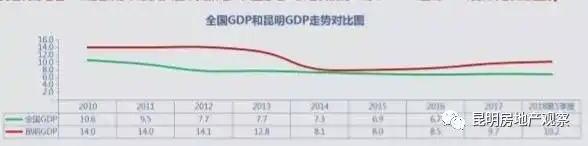 昆明房地产市场分析与未来发展前景展望：供给增加带来的挑战与机遇