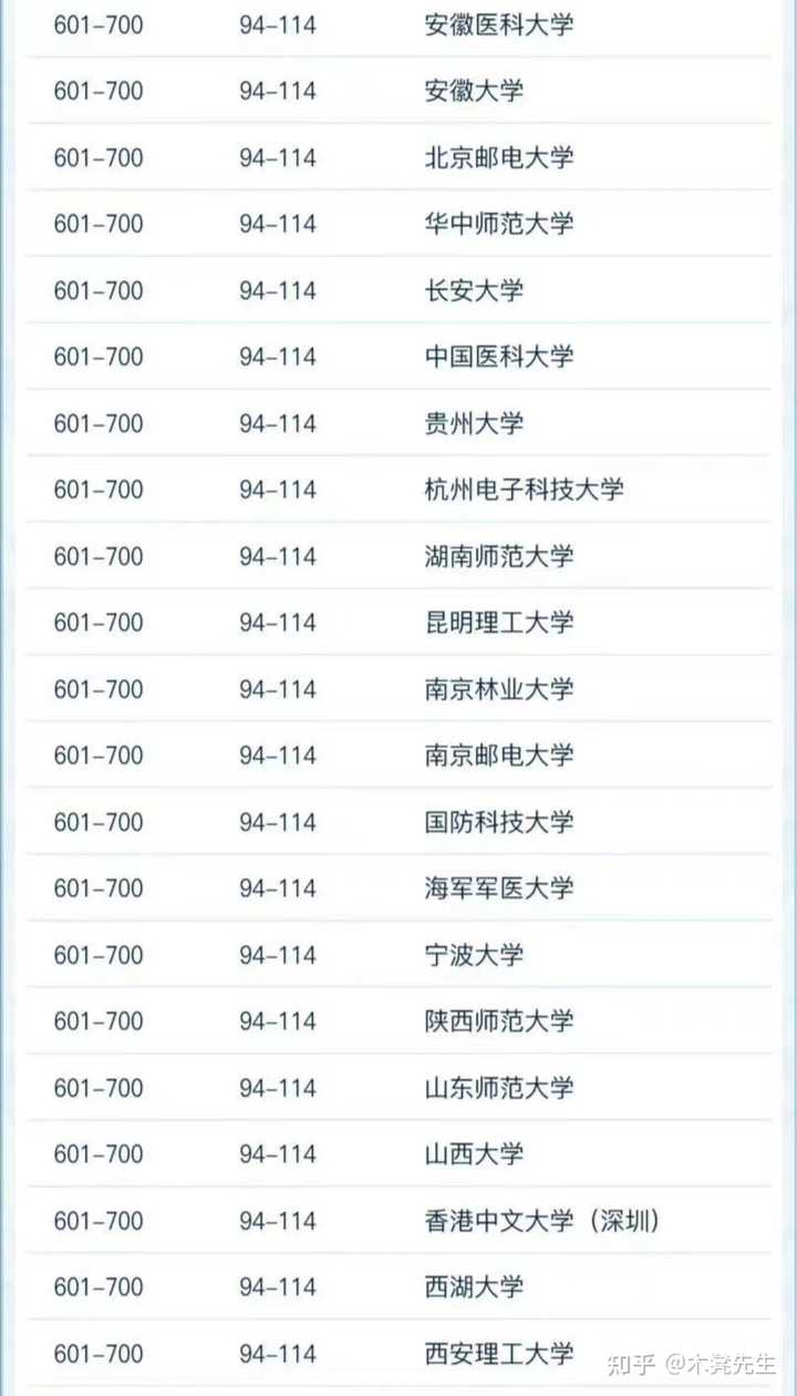 电力排名大学中国排第几_电力排名大学中国有几所_中国电力大学排名