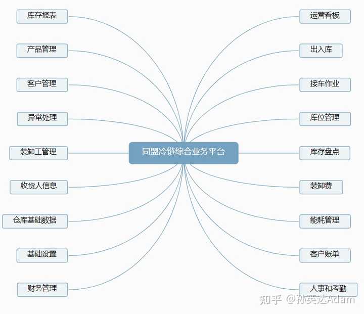 一、优秀的WMS仓库管理系统应该是如何运作的？