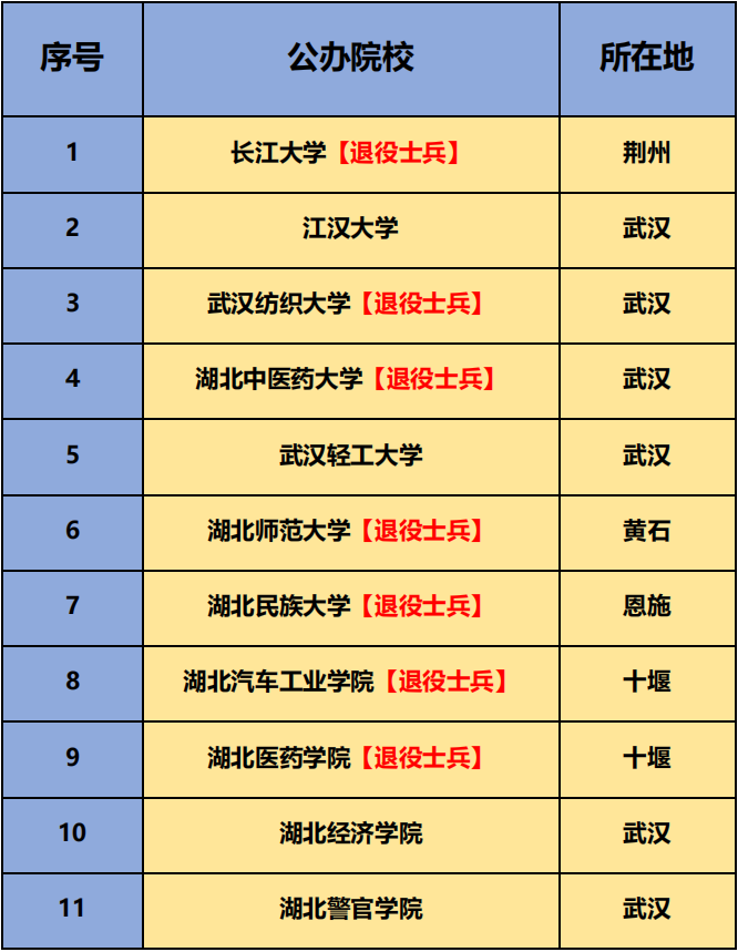 院校专升本可以跨专业吗_可以专升本的院校_院校专升本可以考研吗