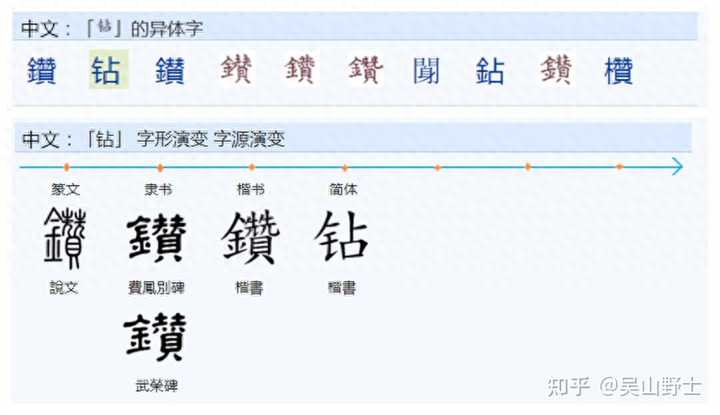 鉆和鑽，什么时候混用的呢？才导致简化字会选“鉆”做“鑽”簡化字表示的? - 知乎