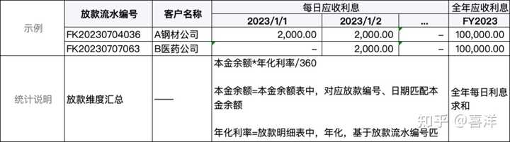 支付借款利息分录_借款付利息会计分录_支付借款利息的会计科目