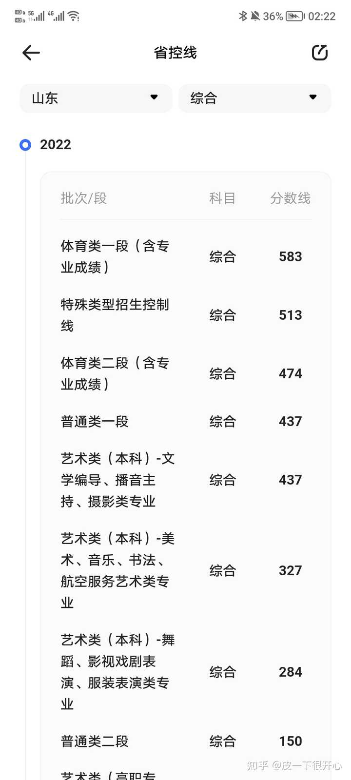 本科学校提前批_本科提前批院校_本科提前批多久截止