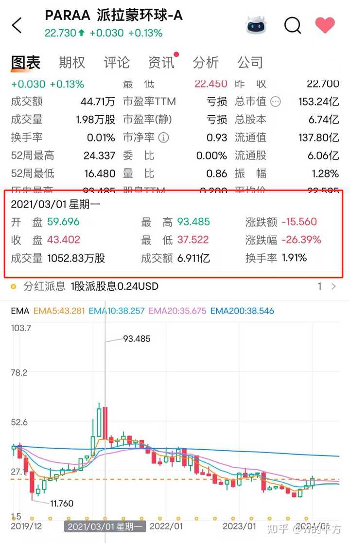 为何对冲基金处于华尔街食物链顶端？有哪些不为人知的特权金融特权服务？ - 知乎