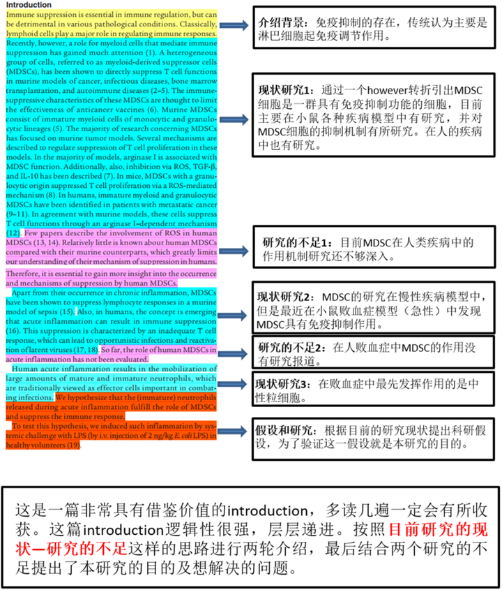 怎样写好英文论文的 Introduction 部分呢? - 知乎