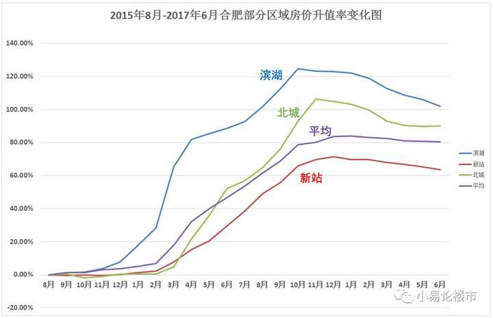 合肥阳光里小区二手房价多少_合肥阳光里小区什么价格_合肥阳光里房价