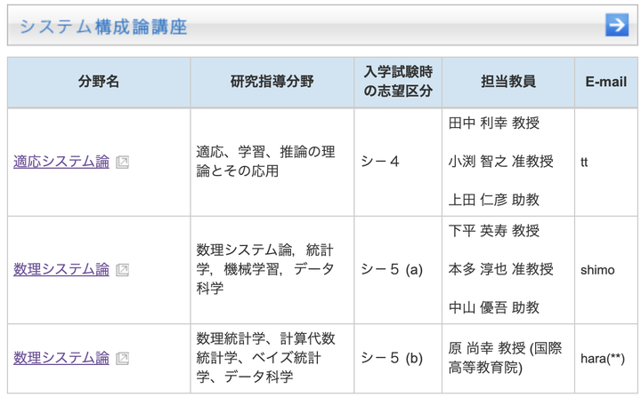 请问我想读考京都大学修士现实吗？应该做什么呢？ - 知乎