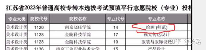 宿迁学院专业录取分数线位次_宿迁学院2021投档线_宿迁学院分数线