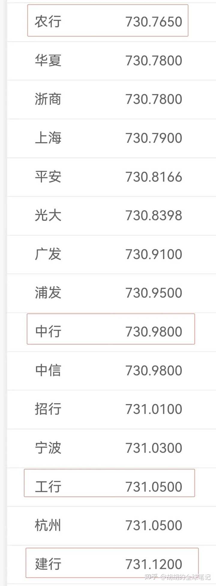网上换汇那家强？ - 知乎
