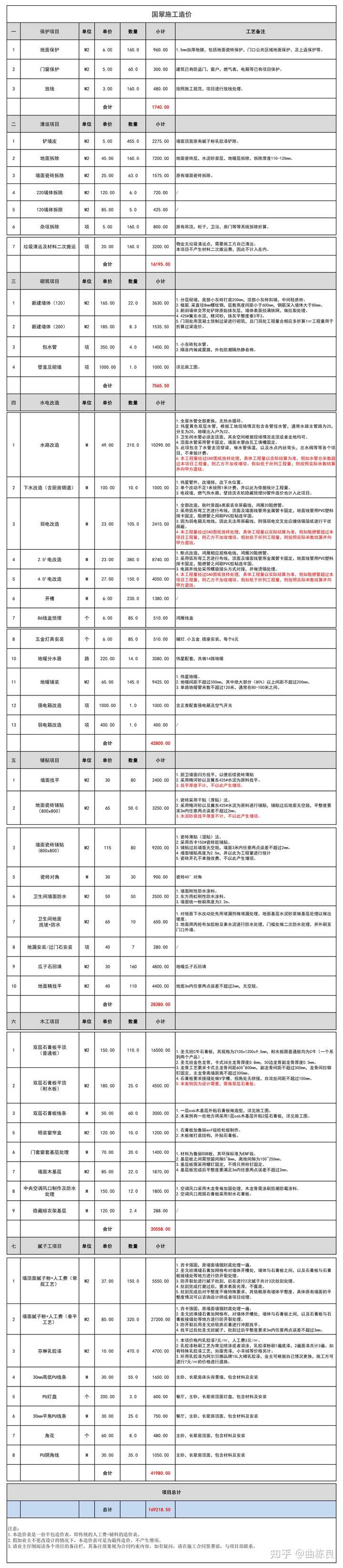 装修这么暴利，为什么很多装修公司活不下去？ - 知乎