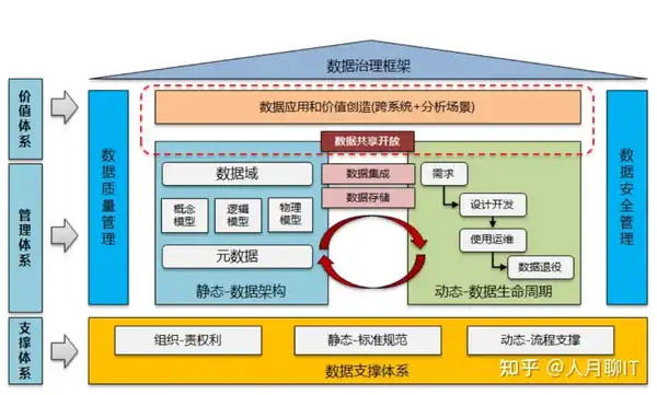 为什么数据治理这么重要？
