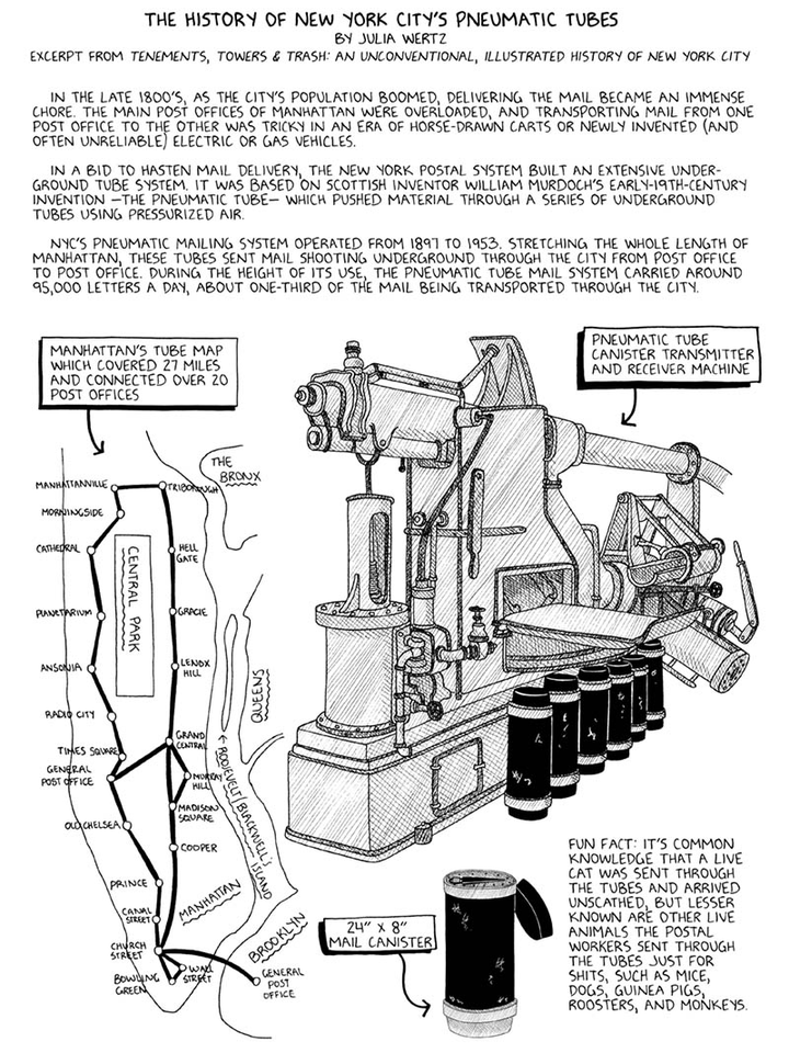 图片[10]-从19世纪开始在纽约曼哈顿运行的气动管道系统Pneumatic tube system-银河百科全书