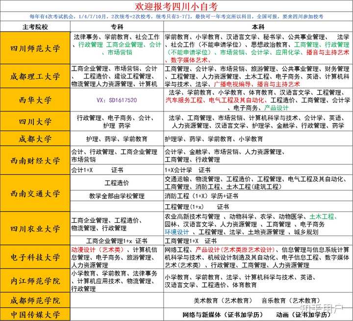 自己报名华南理工大学自考本科怎么报？官网里的继续教育自考报名是小自考的吗？ - 知乎