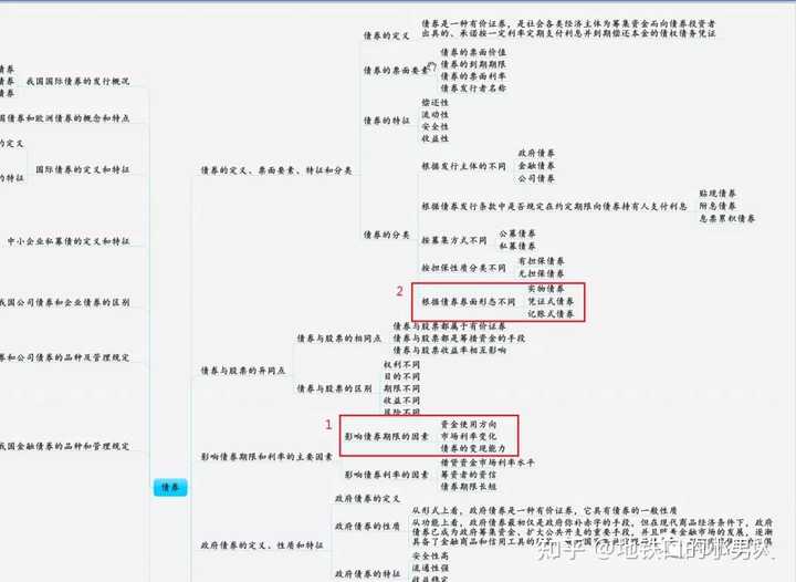 从业证券资格证考试_证券从业资格考试官网报名时间_2022年证券从业资格证报名