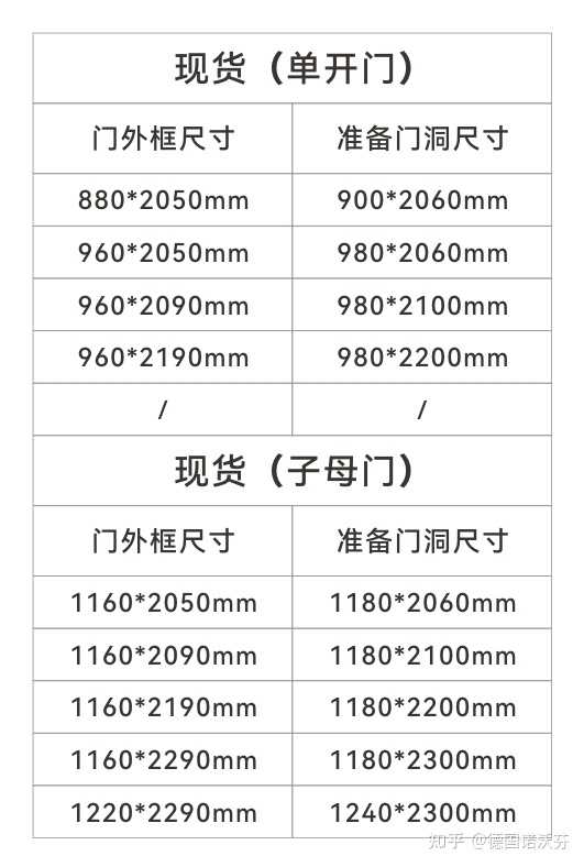 入户门的标准尺寸是多少? - 知乎