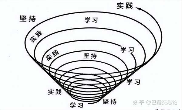 短线交易的本质是什么？