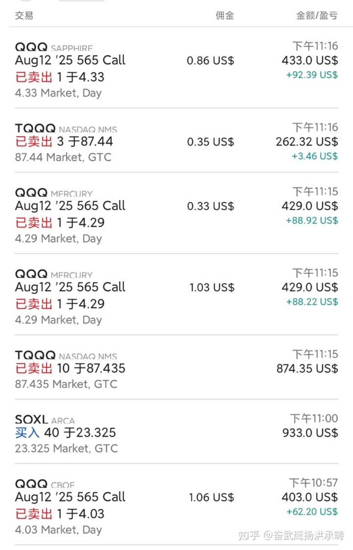 散户通过投资美股股票能实现财富自由吗？ - 知乎