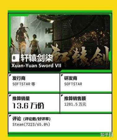 《鬼谷八荒》一个月左右销量180万,而《古剑奇谭3》两年140万,是基于疯狂打折的基础上才有的销量吗? 第16张 《鬼谷八荒》一个月左右销量180万,而《古剑奇谭3》两年140万,是基于疯狂打折的基础上才有的销量吗? 第16张
