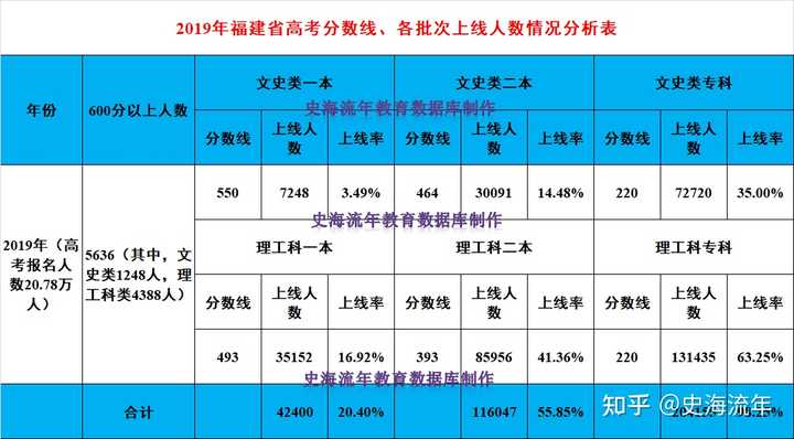 21年中考录取分数线福建_福建省中考录取分数线2024_中考录取分数福建省线2024