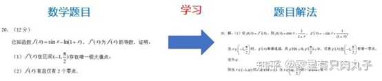 如何练就看到一道数学题,不管多难都有思路,并且能在短时间的思考后迅速把它解出来的能力? - 知乎