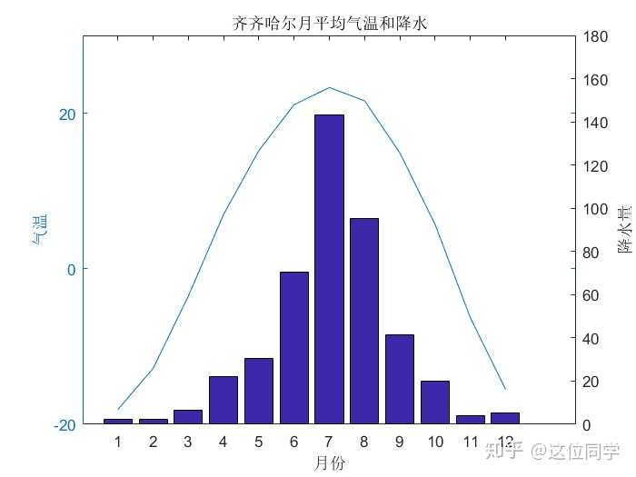  matlab y 