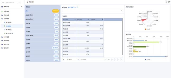 管理erp系统_生产管理erp系统多少钱一套_生产erp系统定制开发