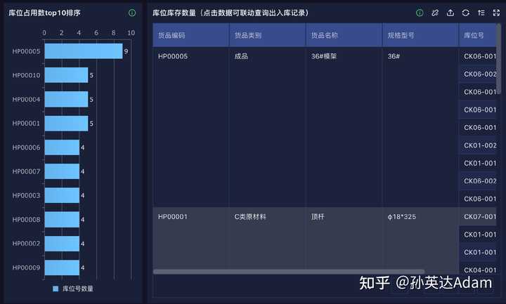 一、优秀的WMS仓库管理系统应该是如何运作的？