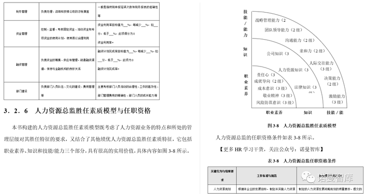 如何构建岗位胜任力模型? - 知乎