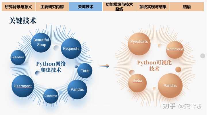 ppt动画效果点不了怎么弄