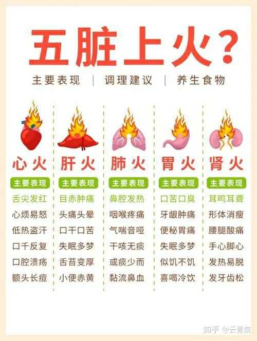 身体上火会有哪些表现? - 知乎